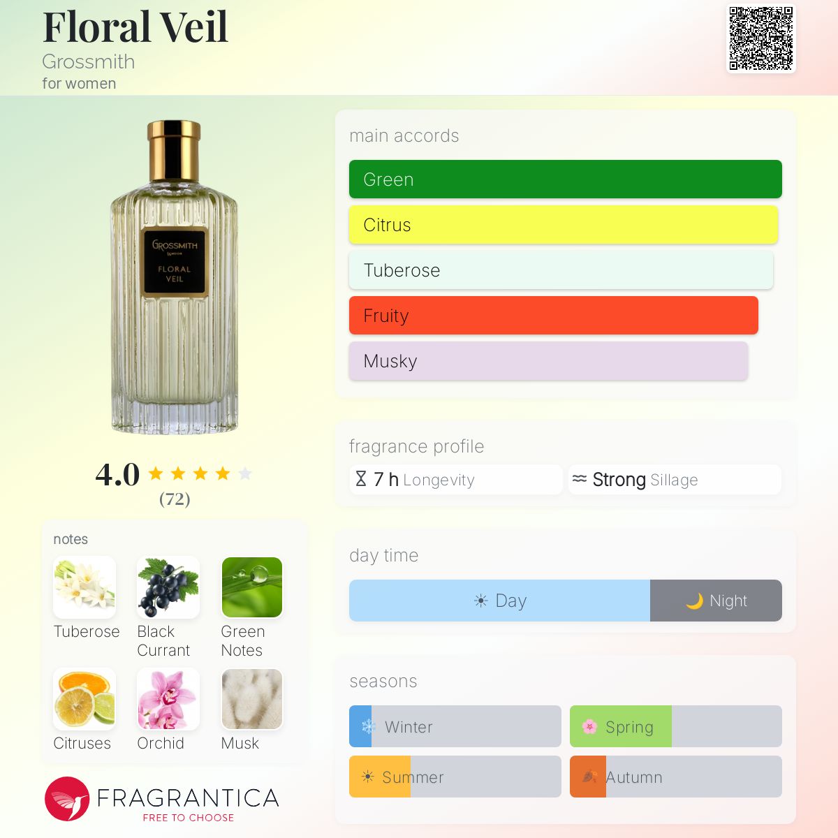 Profile card
