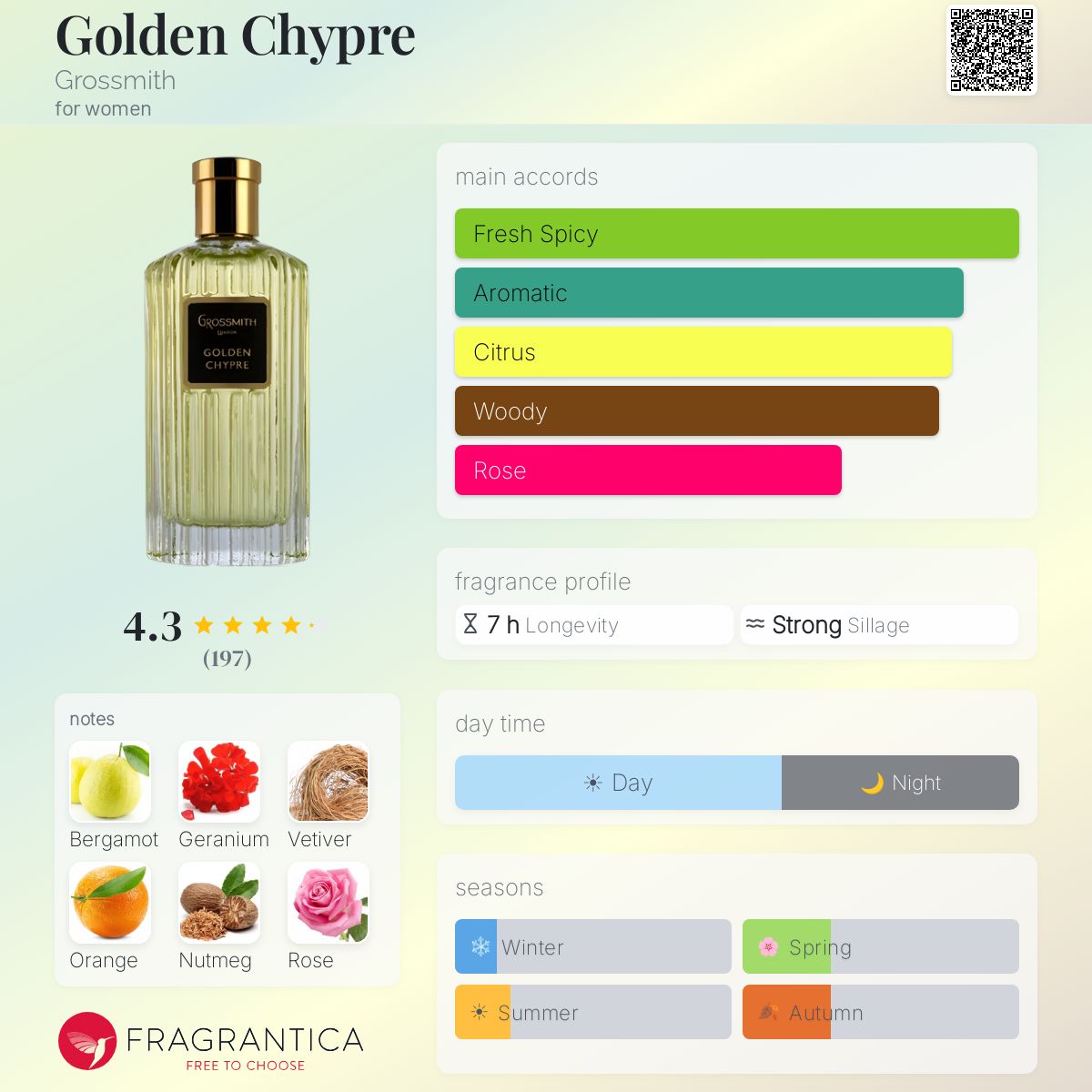 Fragrantica image 5