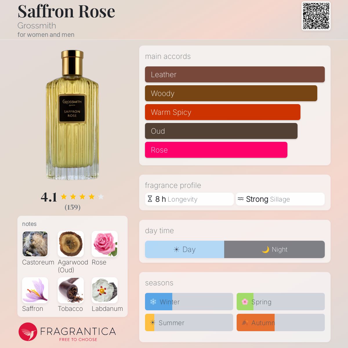 Fragrantica image 5