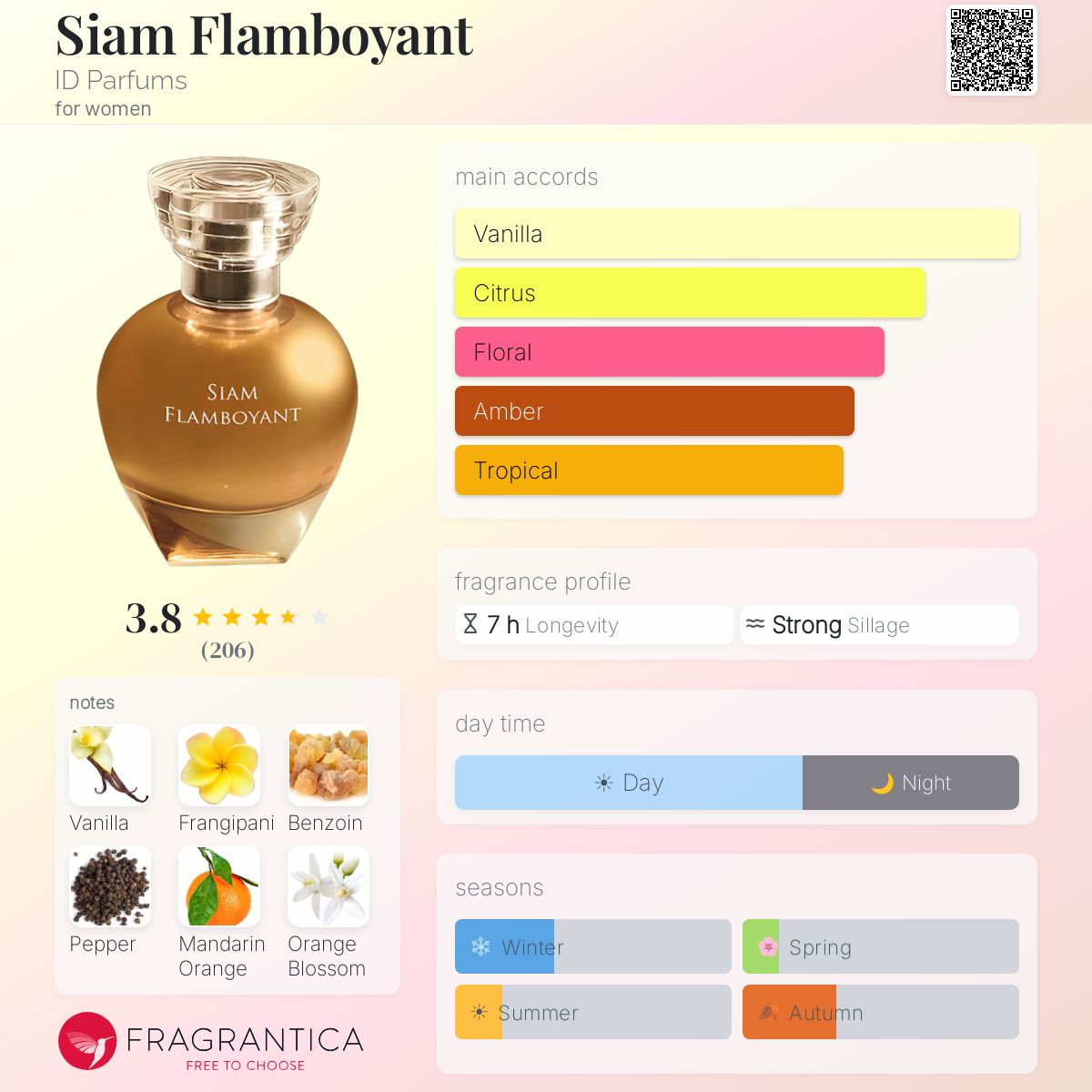 Fragrantica image 5