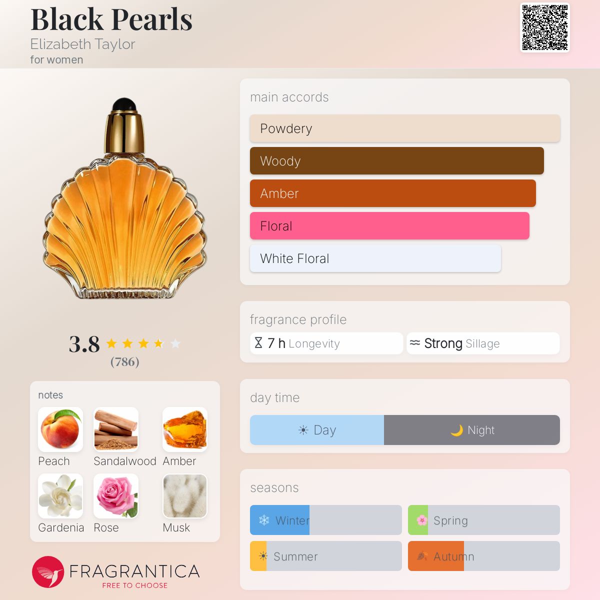 Fragrantica image 5
