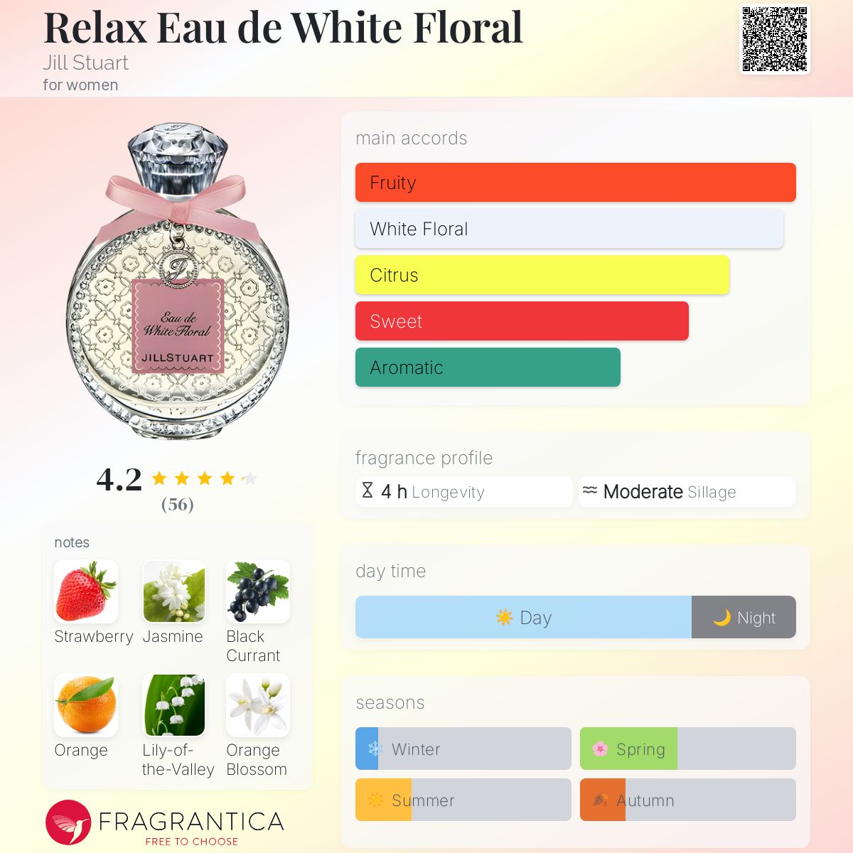 香水(女性用) JILLSTUART Eau de White Floral Jill Stuart Eau De White Floral Eau De Toilette Spray 50ml