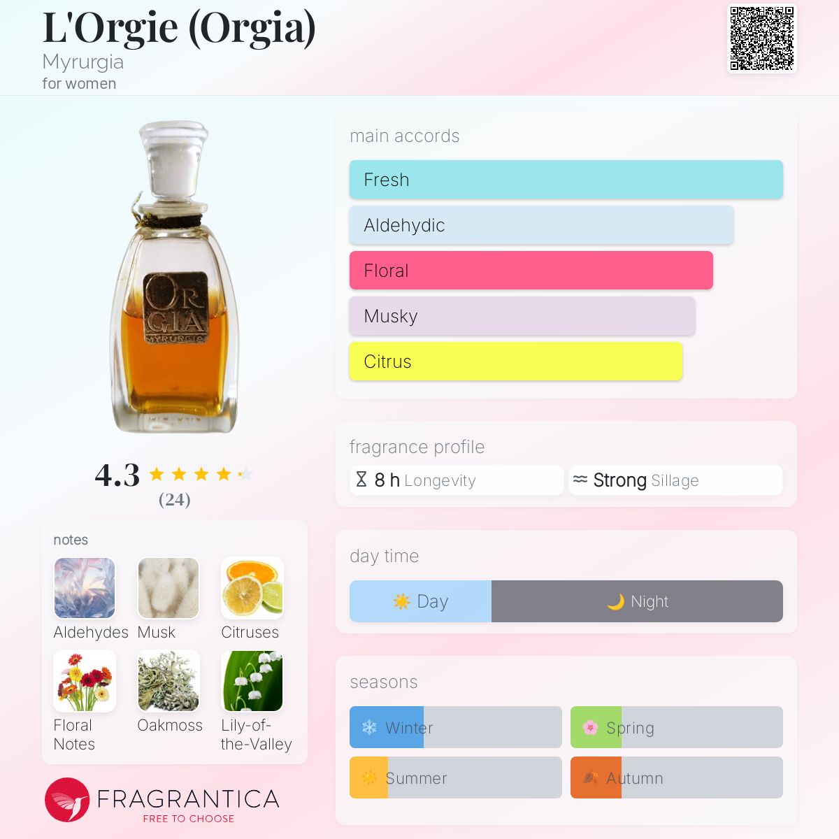 L'Orgie (Orgia) Myrurgia perfume - a fragrance for women 1922