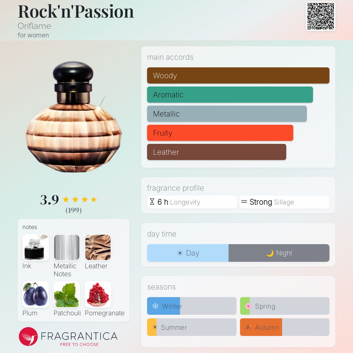 Fragrantica image 5