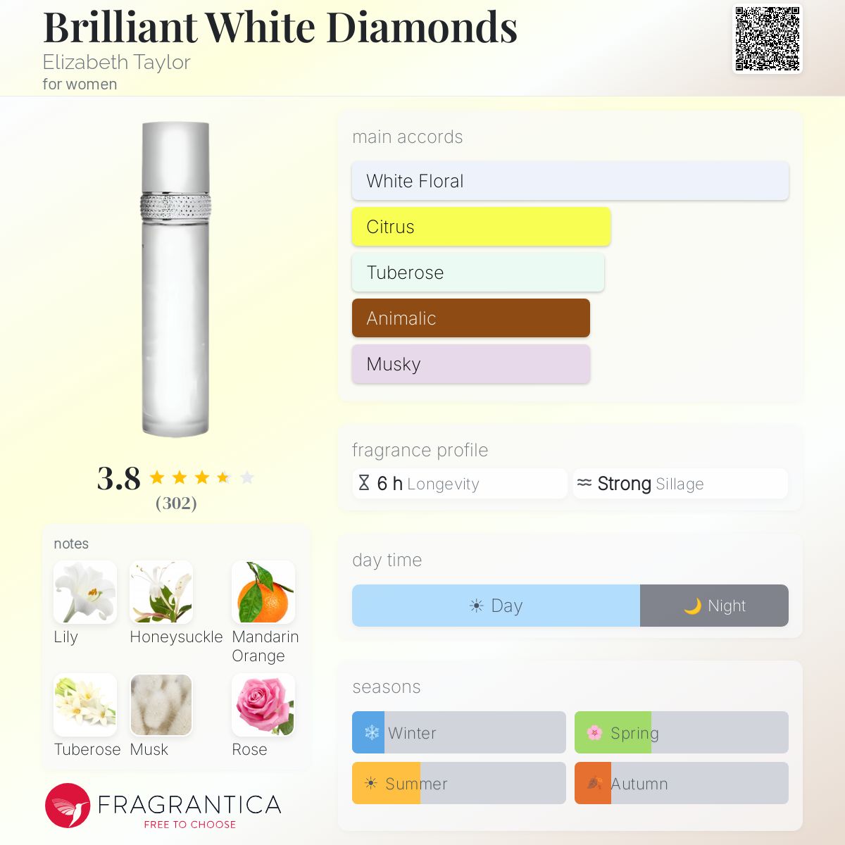 Fragrantica image 5