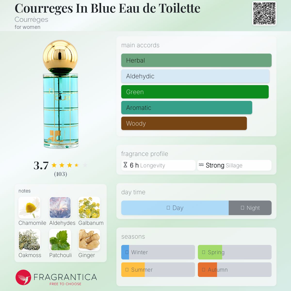 Courreges クレージュ イン ブルー オードトワレ 30ml Amazon.com : Courreges Courreges In Blue Eau de Parfum Spray for