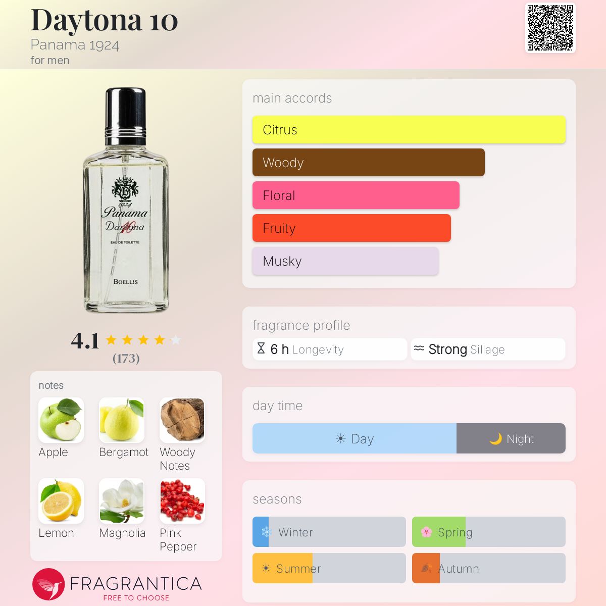 Fragrantica image 5