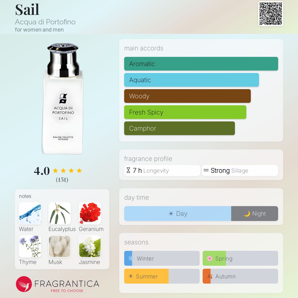 Profile card