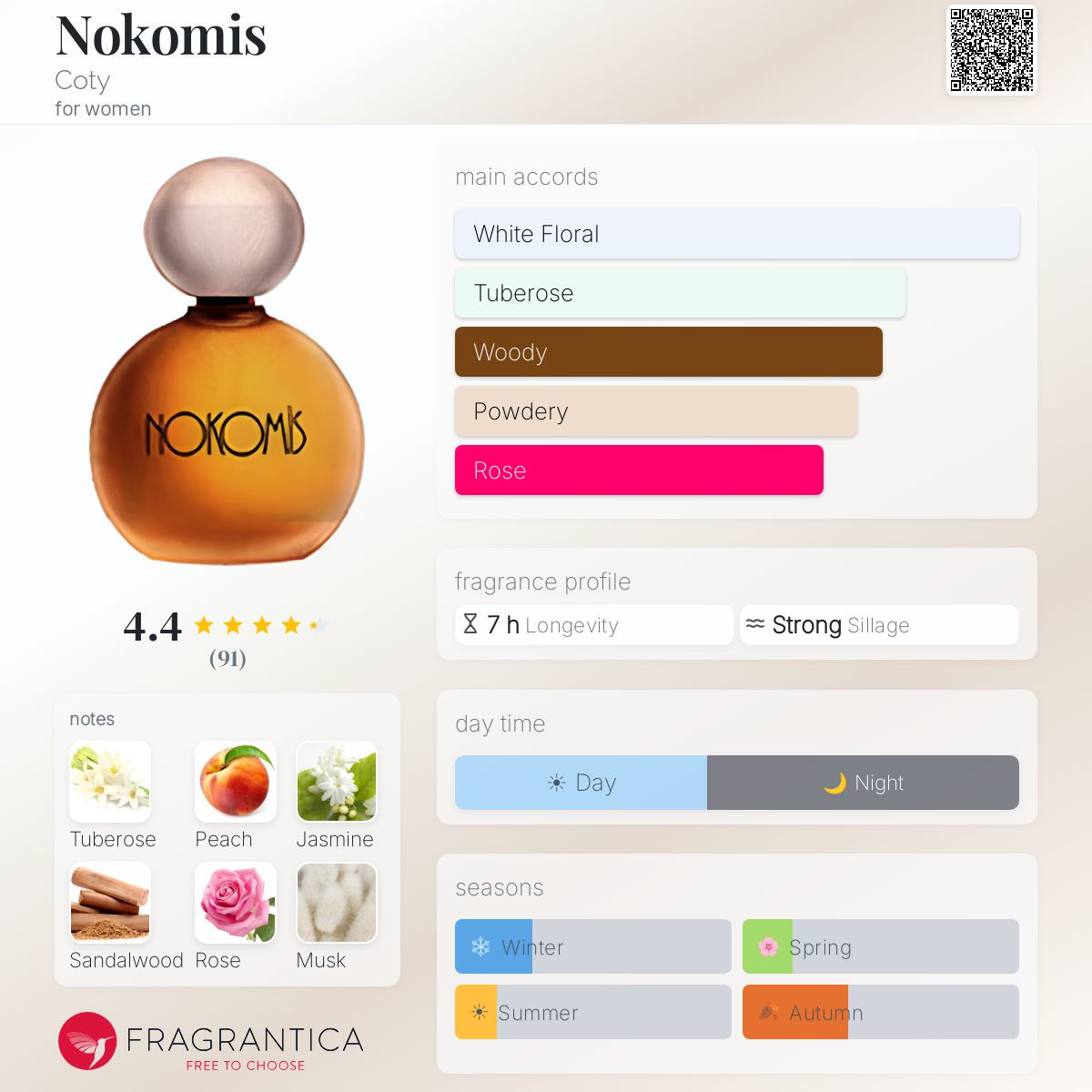Profile card