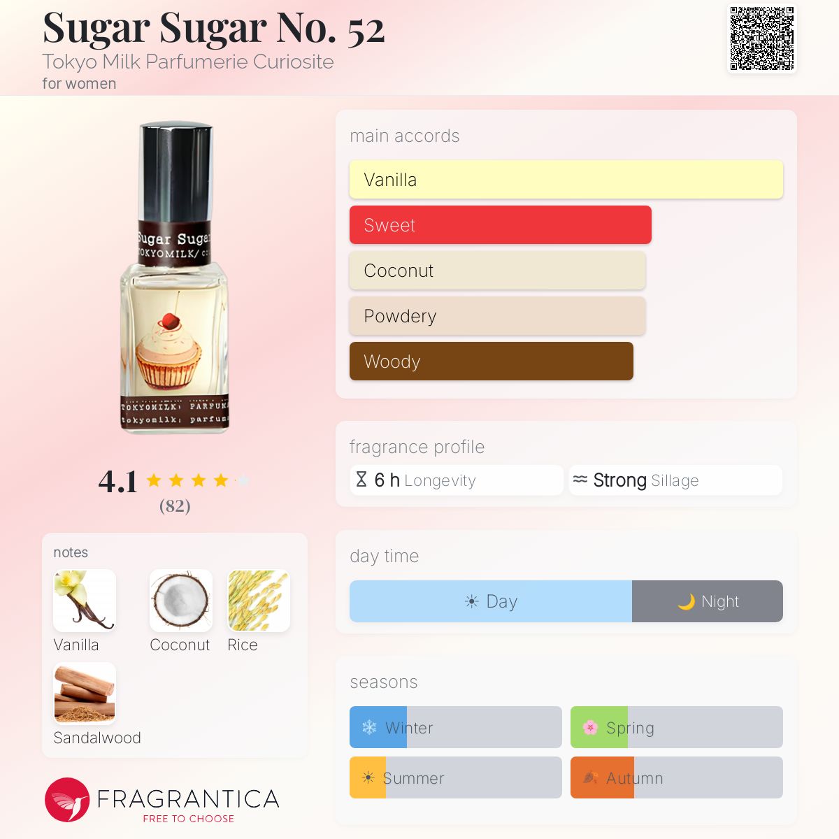 Fragrantica image 5