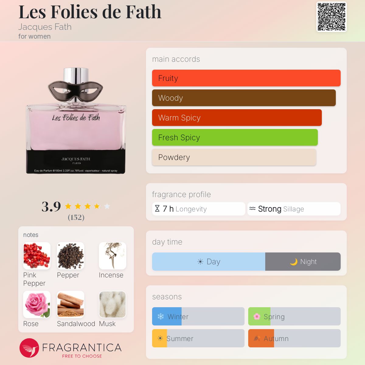 Profile card