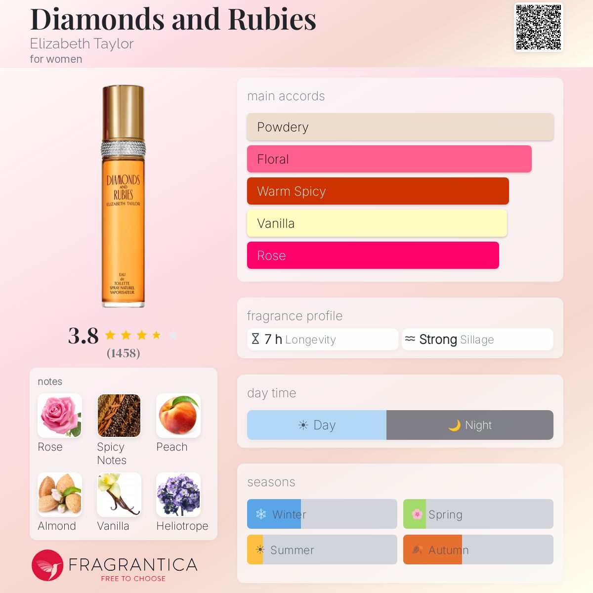 Fragrantica image 5
