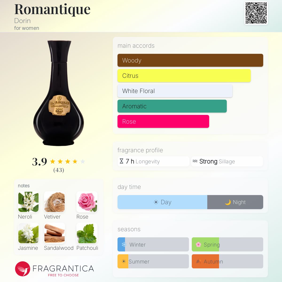 Fragrantica image 5