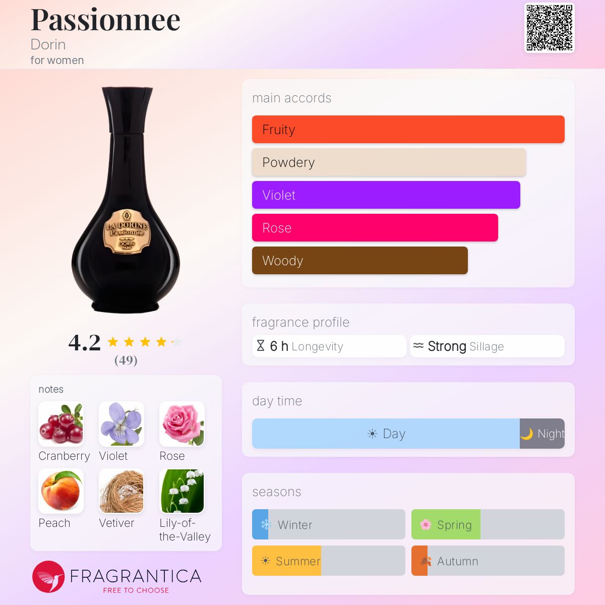 Fragrantica image 5