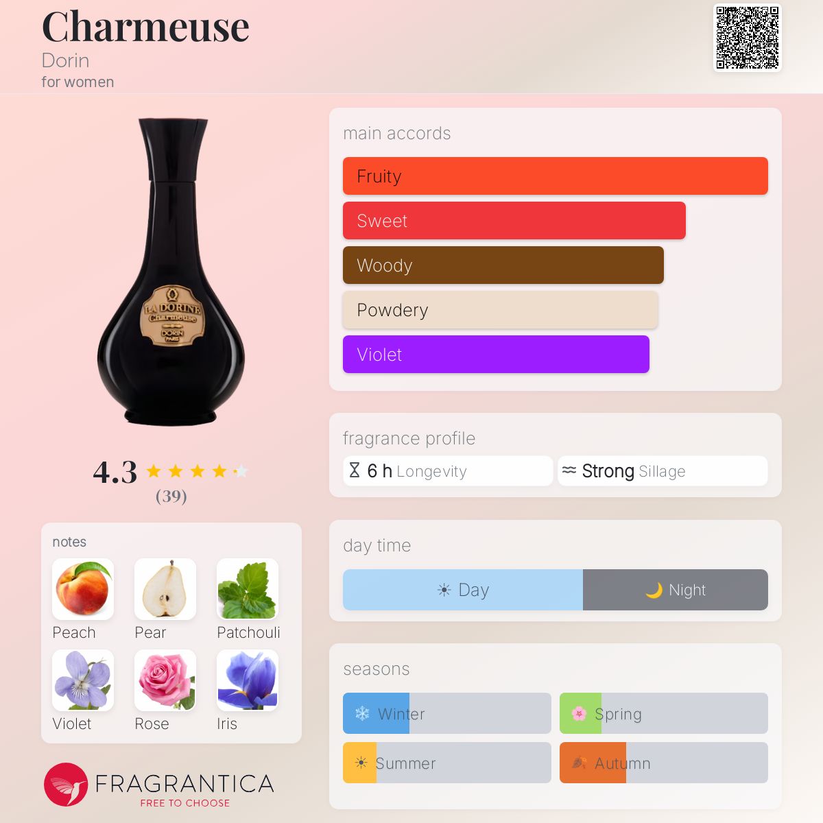 Fragrantica image 5