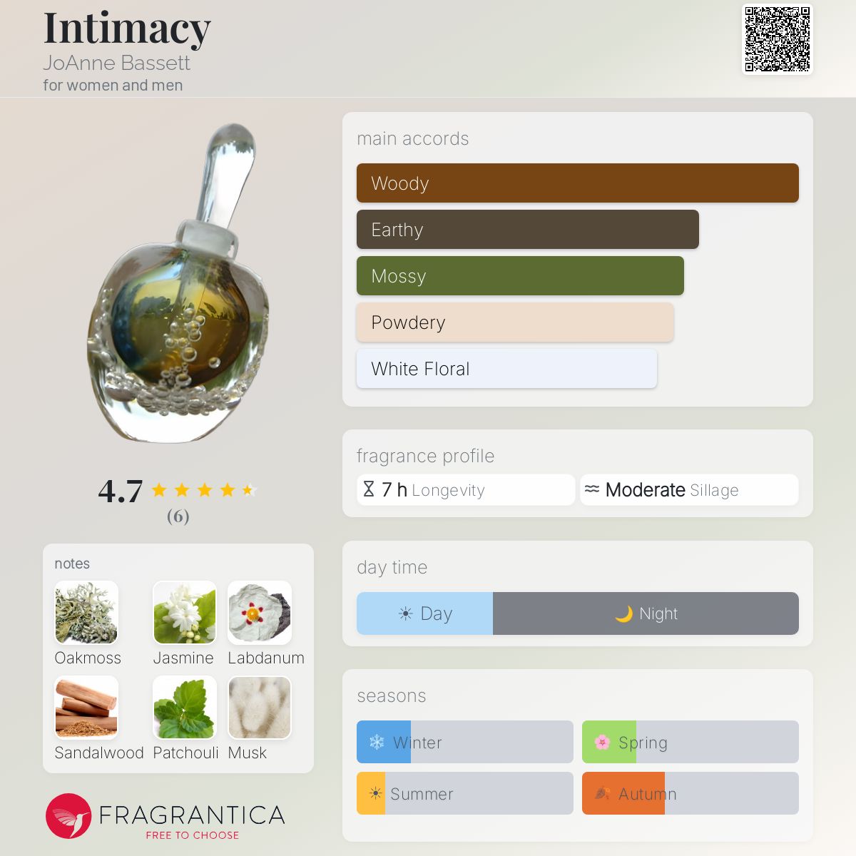 Fragrantica image 5