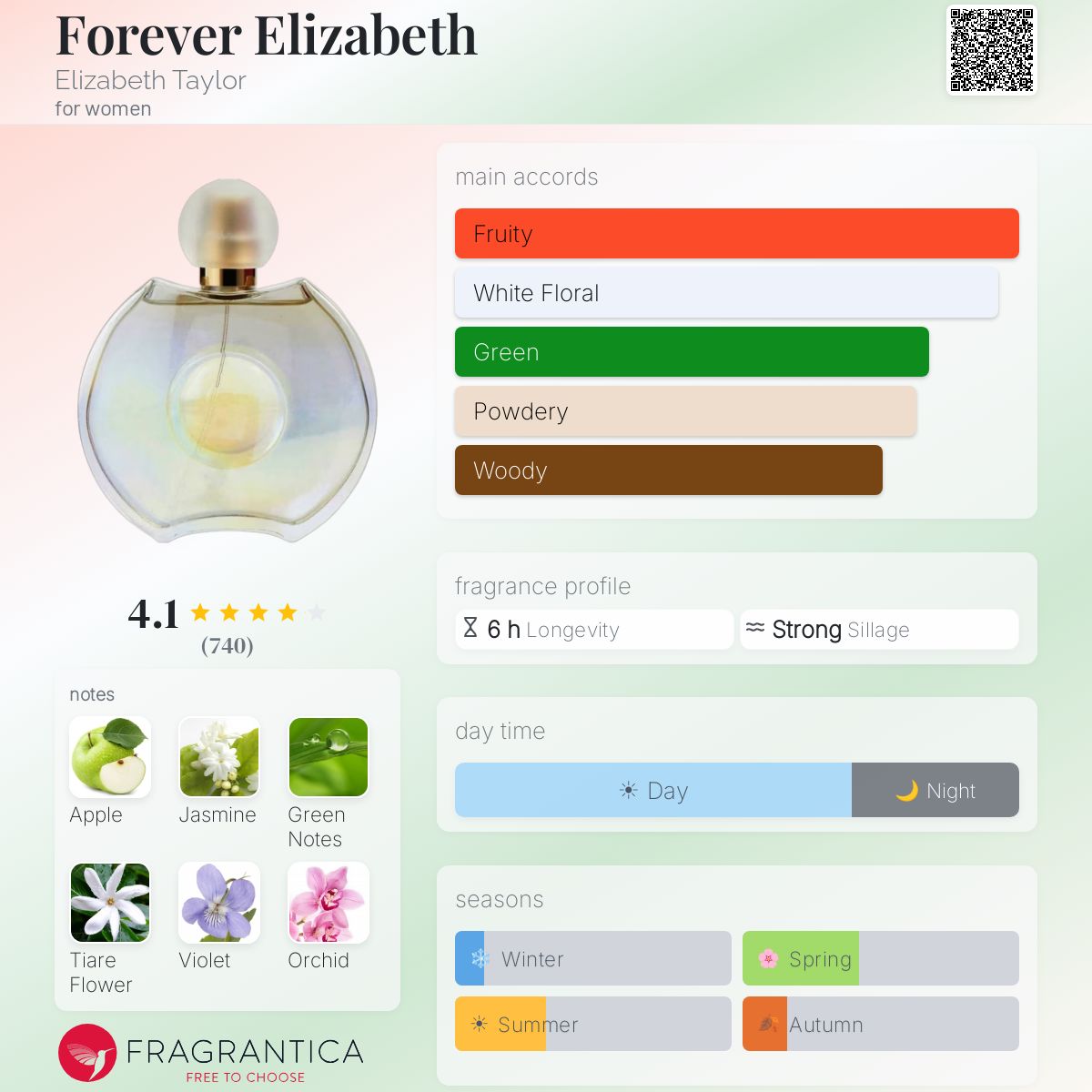 Profile card
