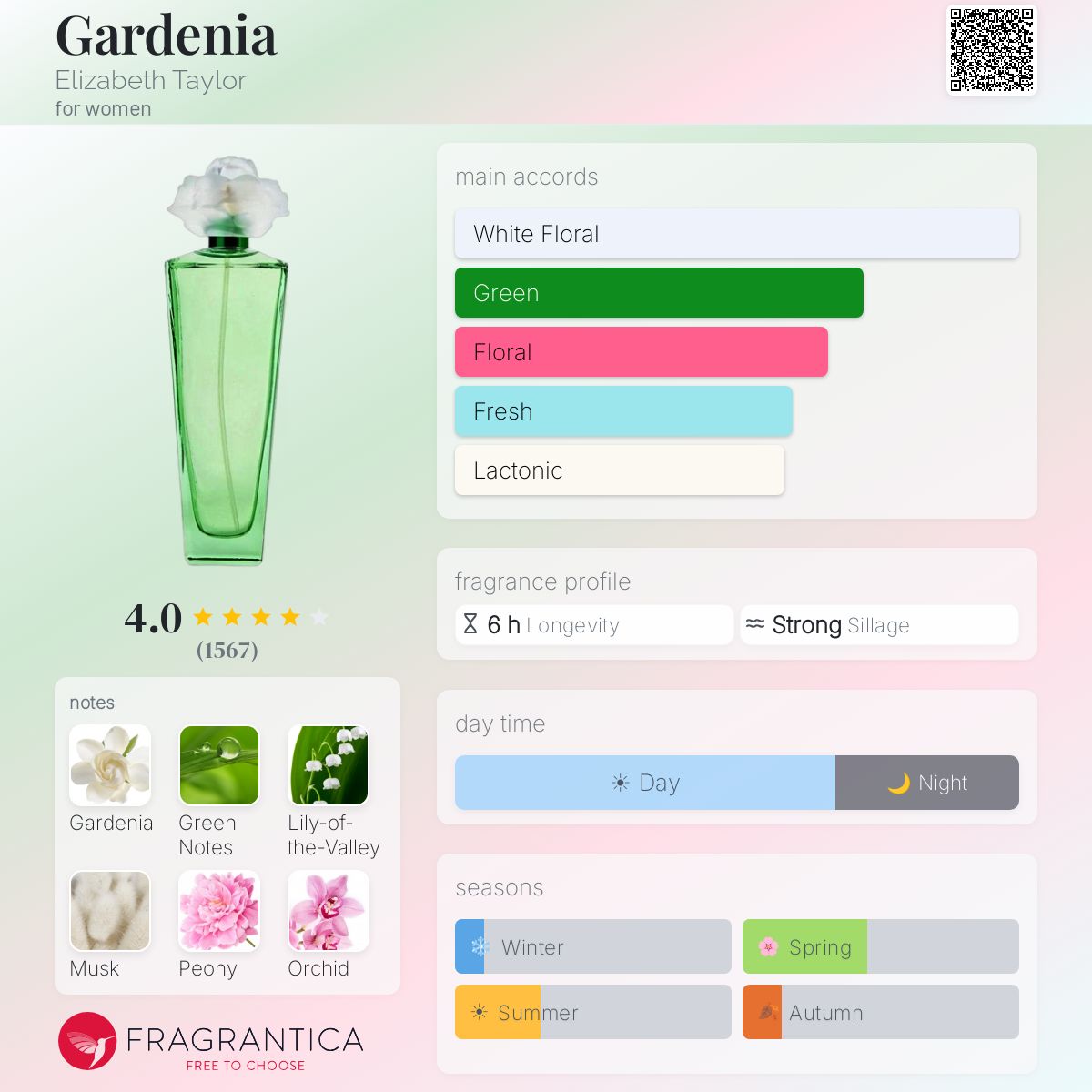 Profile card
