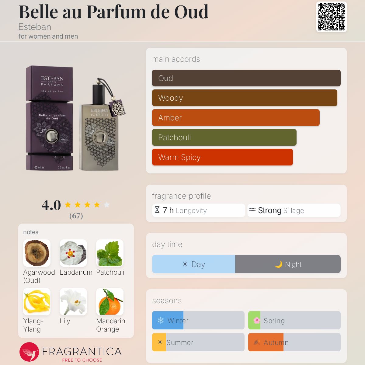 Fragrantica image 5
