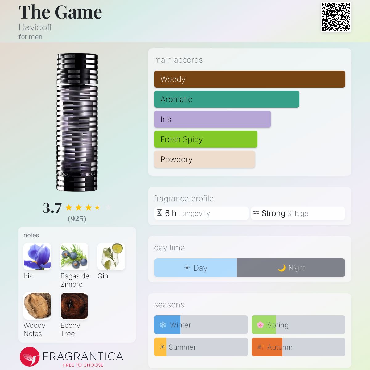 Fragrantica image 5