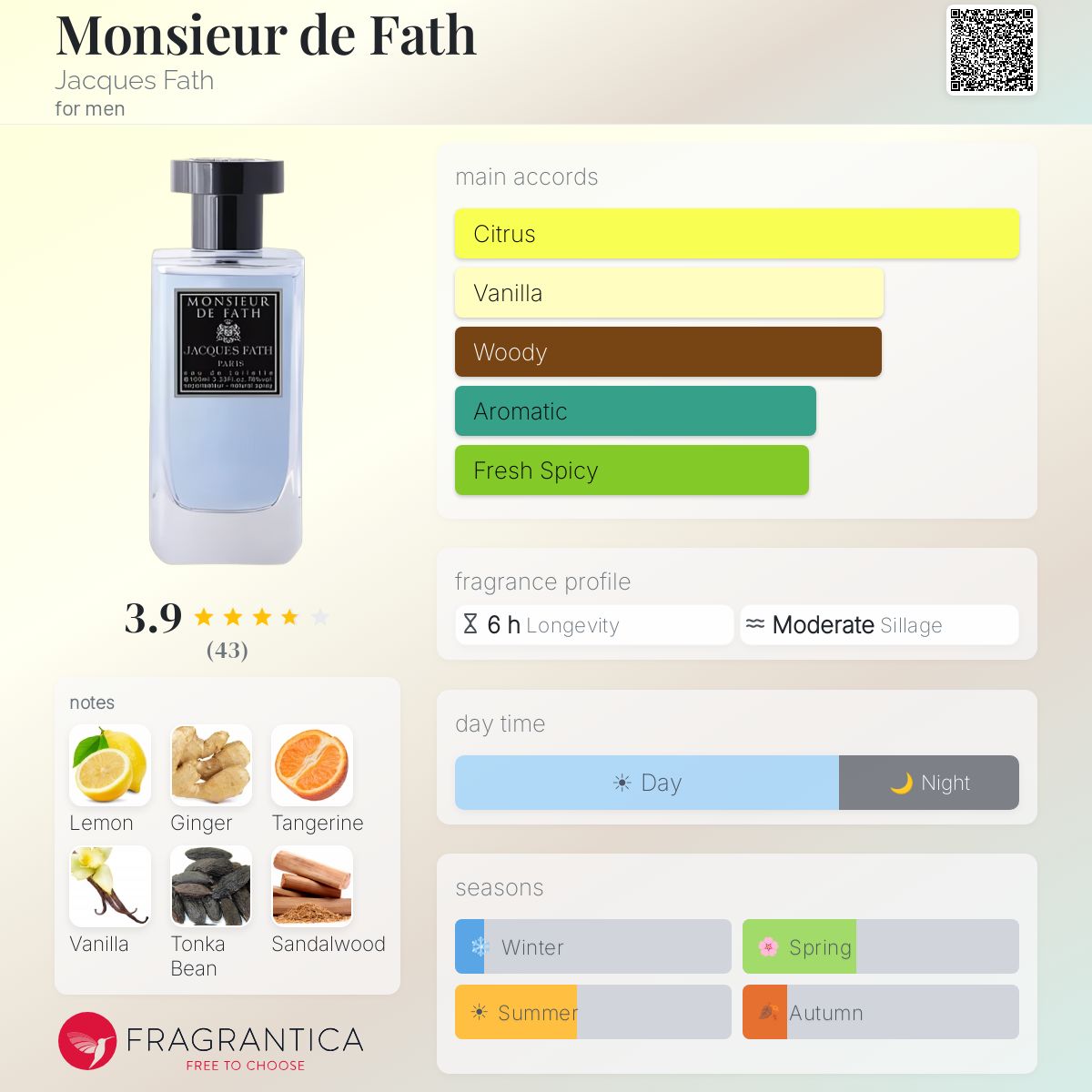 Profile card