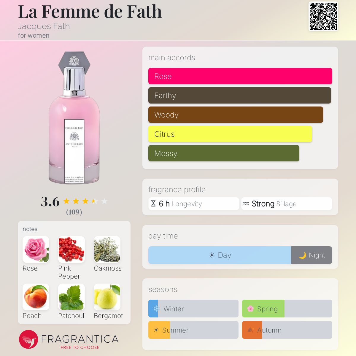 Fragrantica image 5