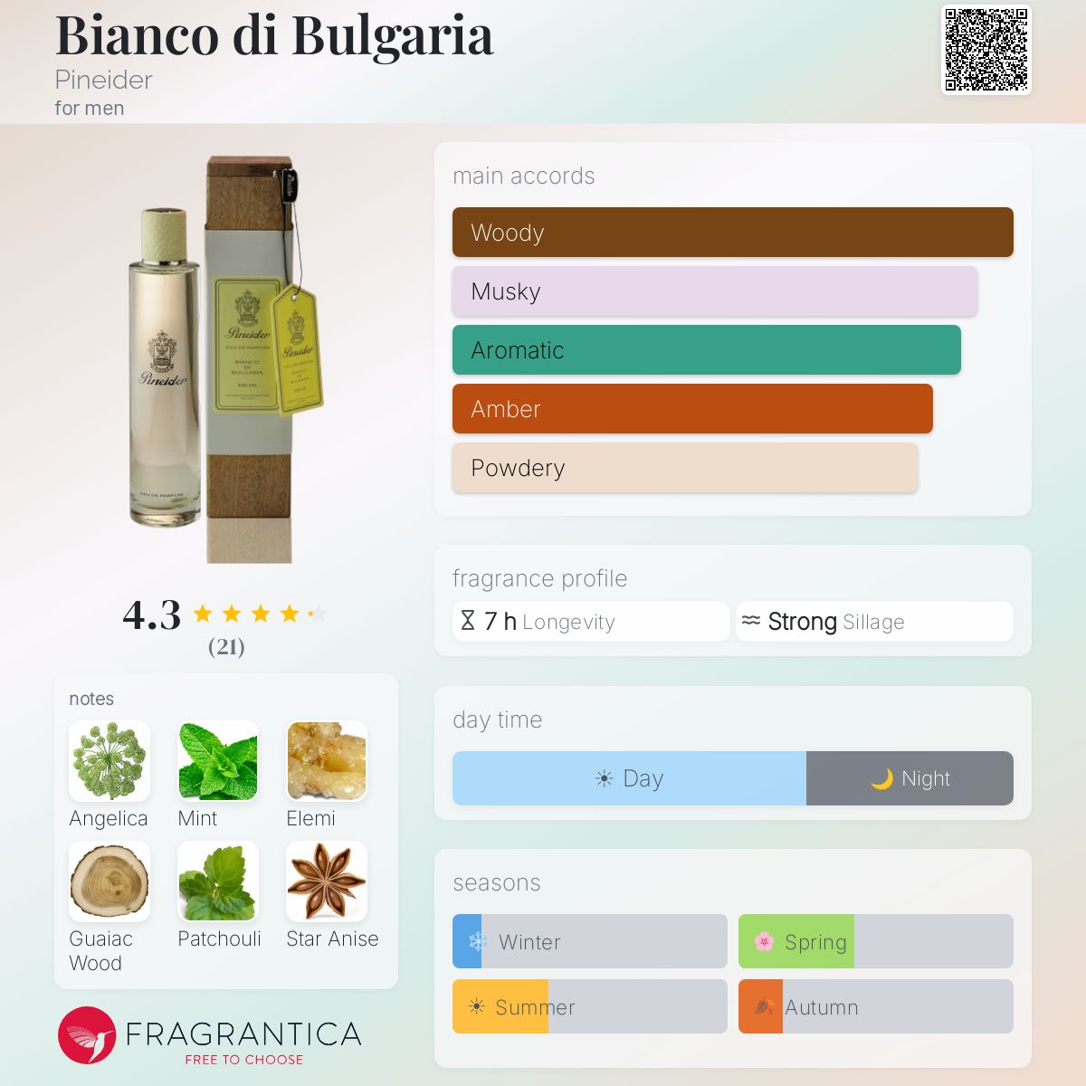 Fragrantica image 5