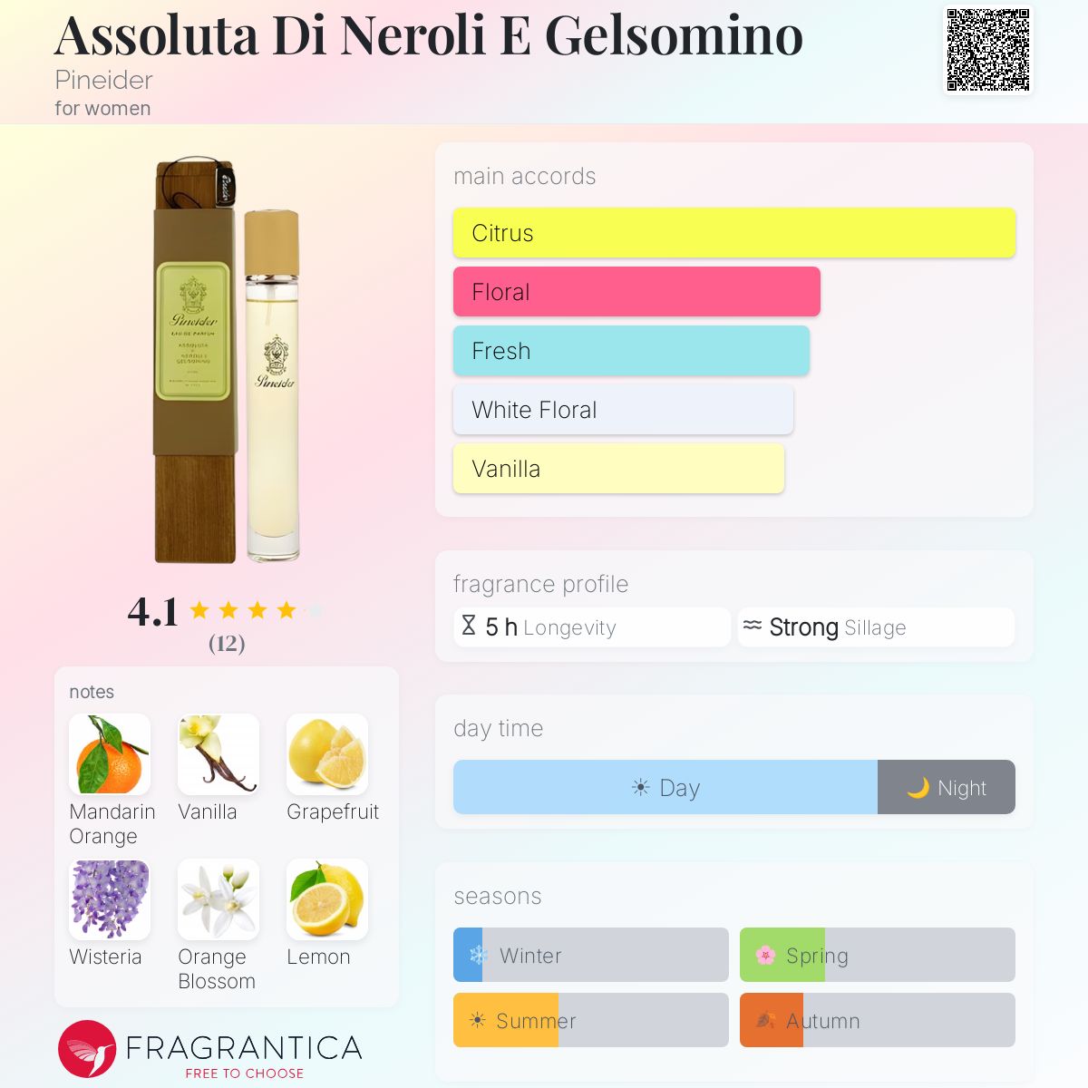 Fragrantica image 5