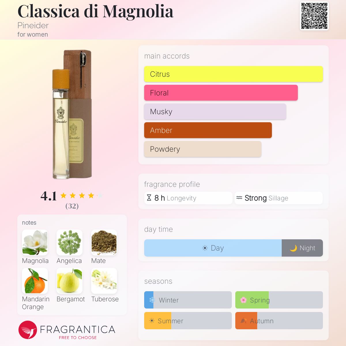 Fragrantica image 5