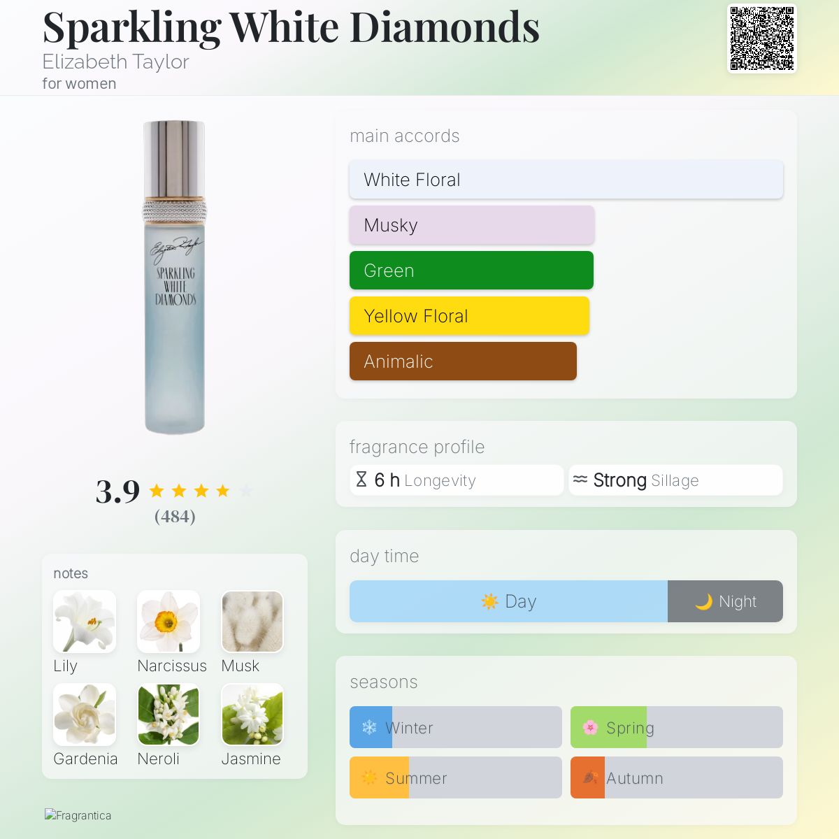 Sparkling White Diamonds Elizabeth Taylor perfume a fragrance