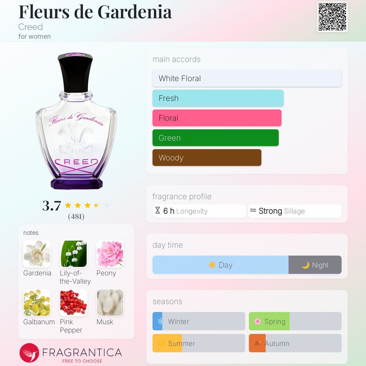 CREED Fleurs de Gardenia 30mL オードパルファム FLEURS DE GARDENIA BY CREED 30ML EDP SPRAY (NEW WITH BOX