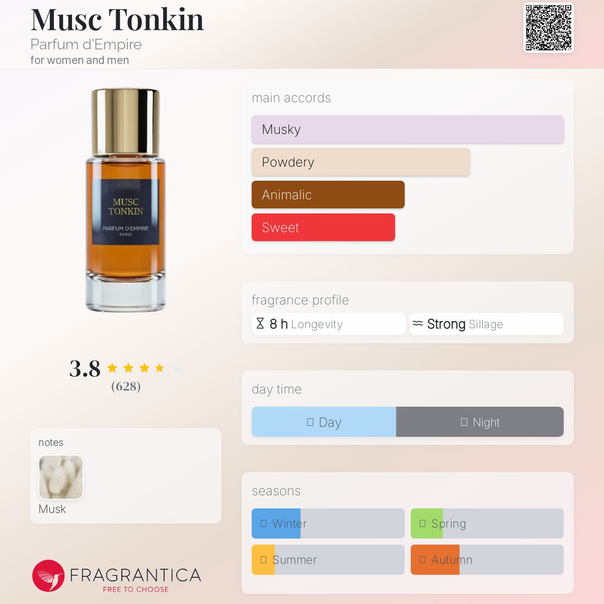 Musc Tonkin Parfum d'Empire perfume - a fragrance