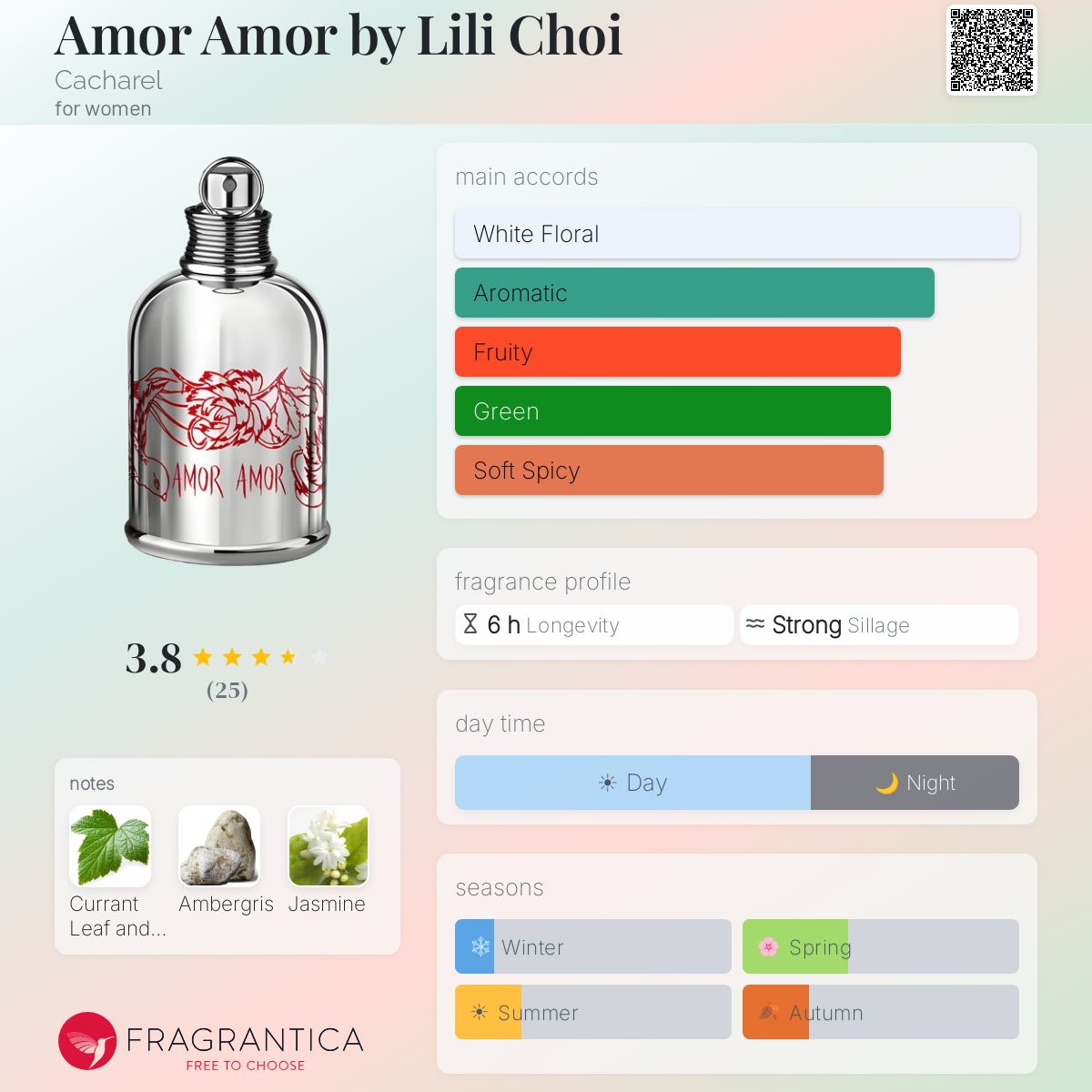 Fragrantica image 5