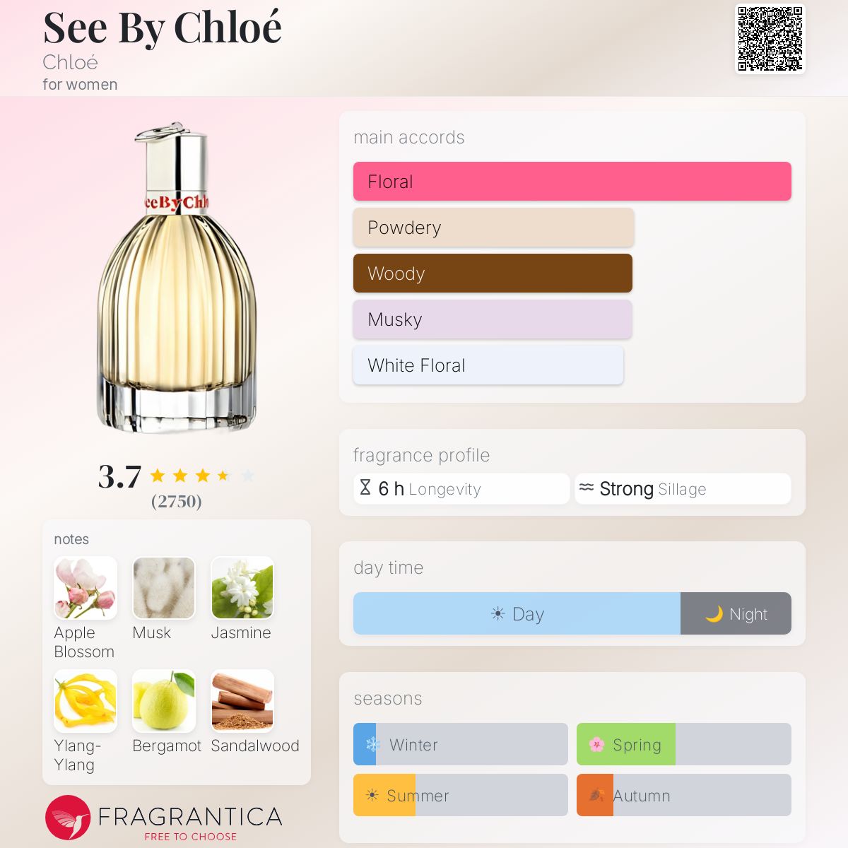 See By Chloé Chloé perfume - a fragrance for women 2012