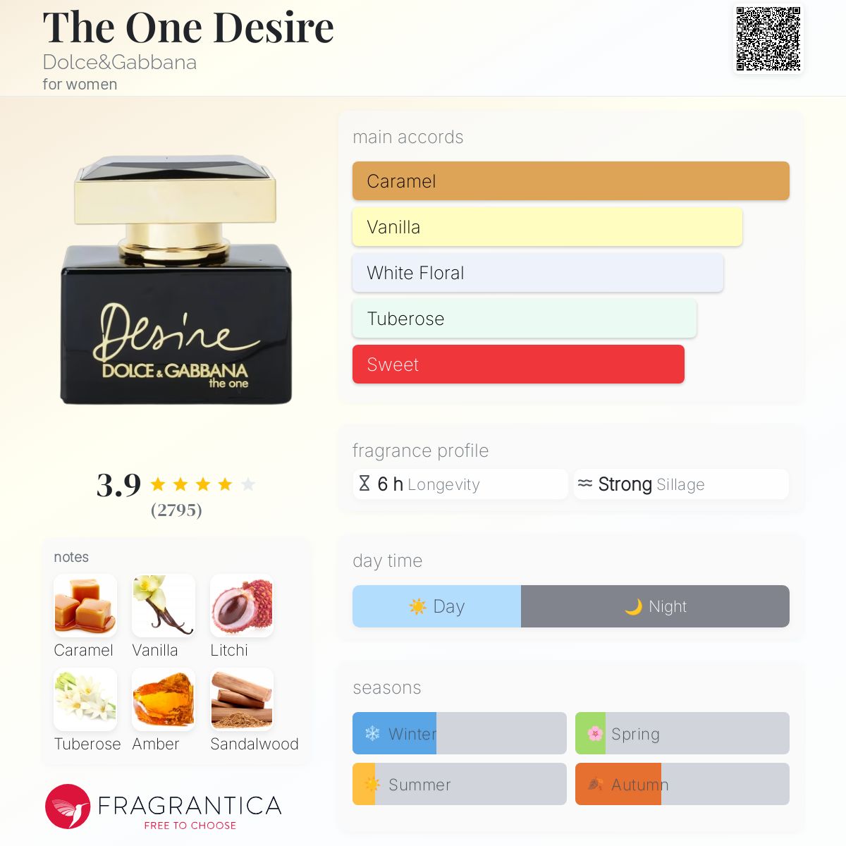 The One Desire Dolce&Gabbana perfume - a fragrance