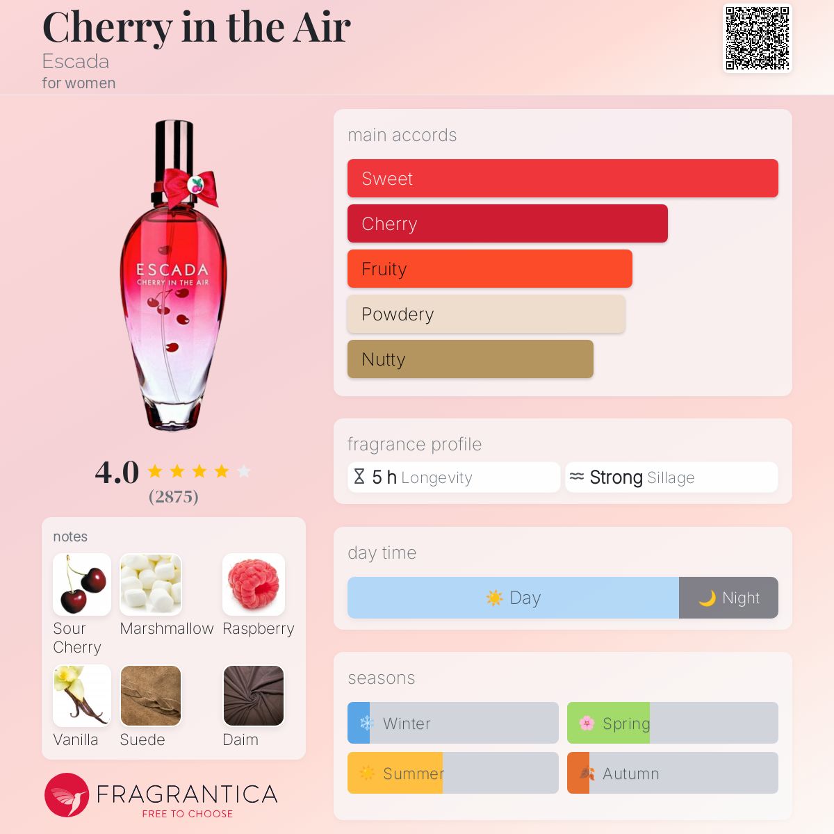 Cherry in the Air Escada perfume - a fragrance for women 2013