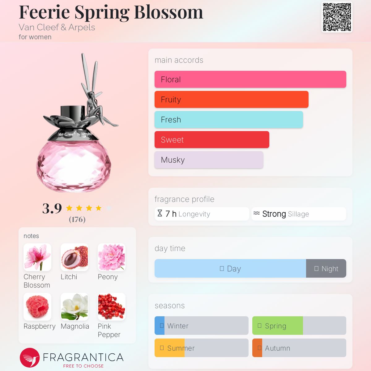 Feerie Spring Blossom Van Cleef & Arpels perfume - a