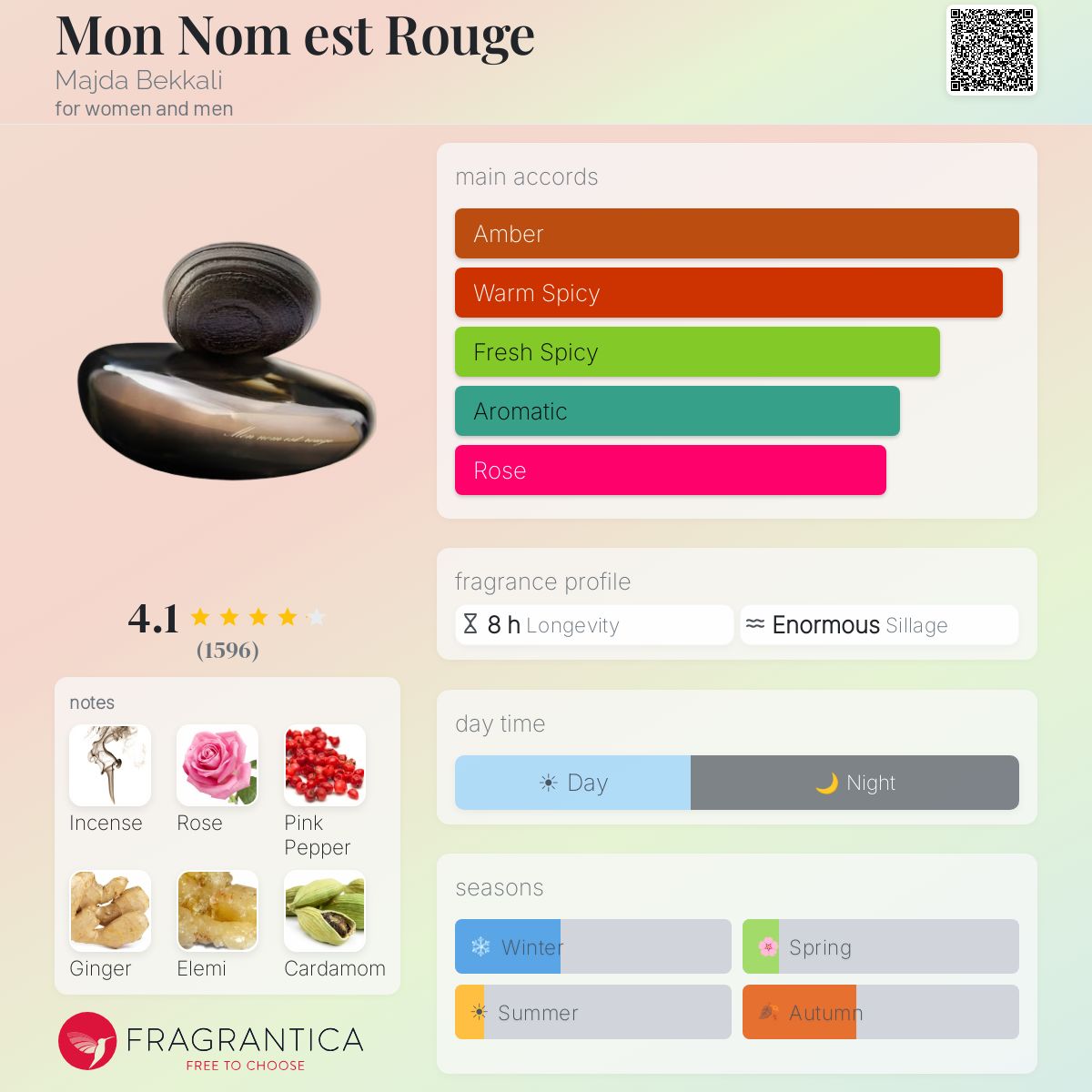 Fragrantica image 5
