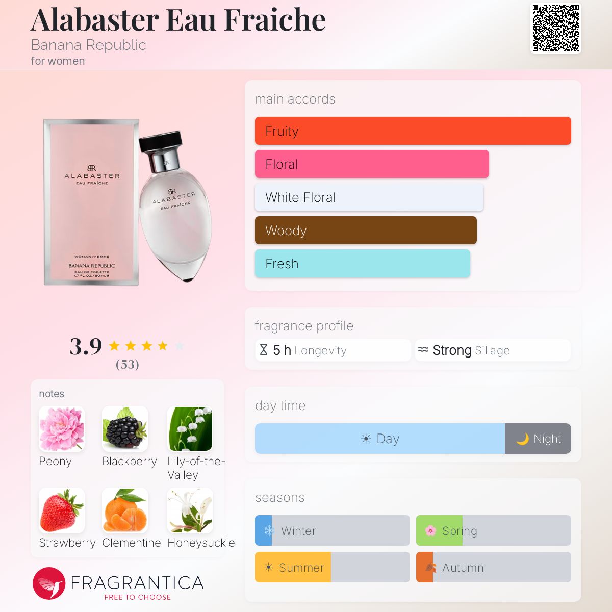 Fragrantica image 5