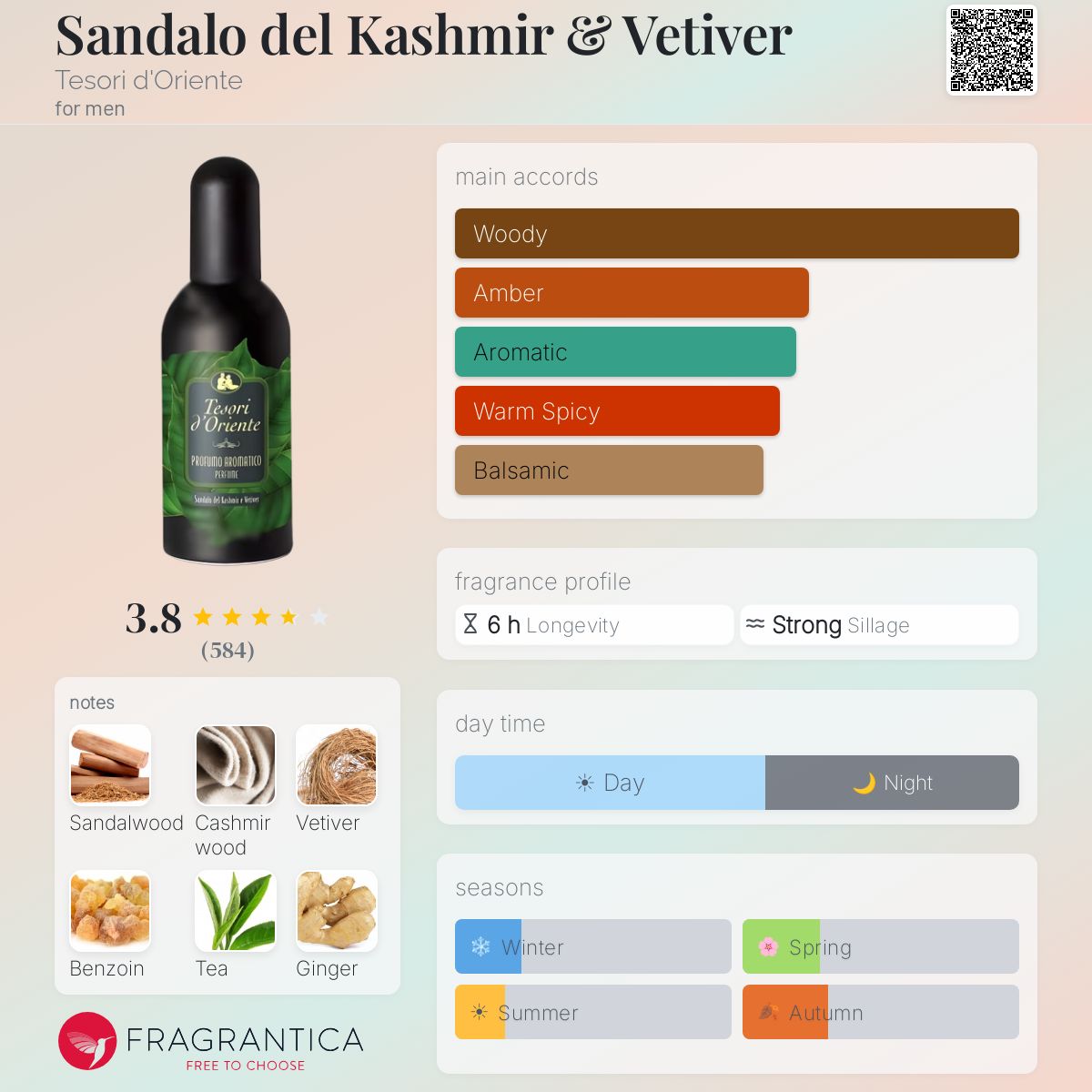 Fragrantica image 5