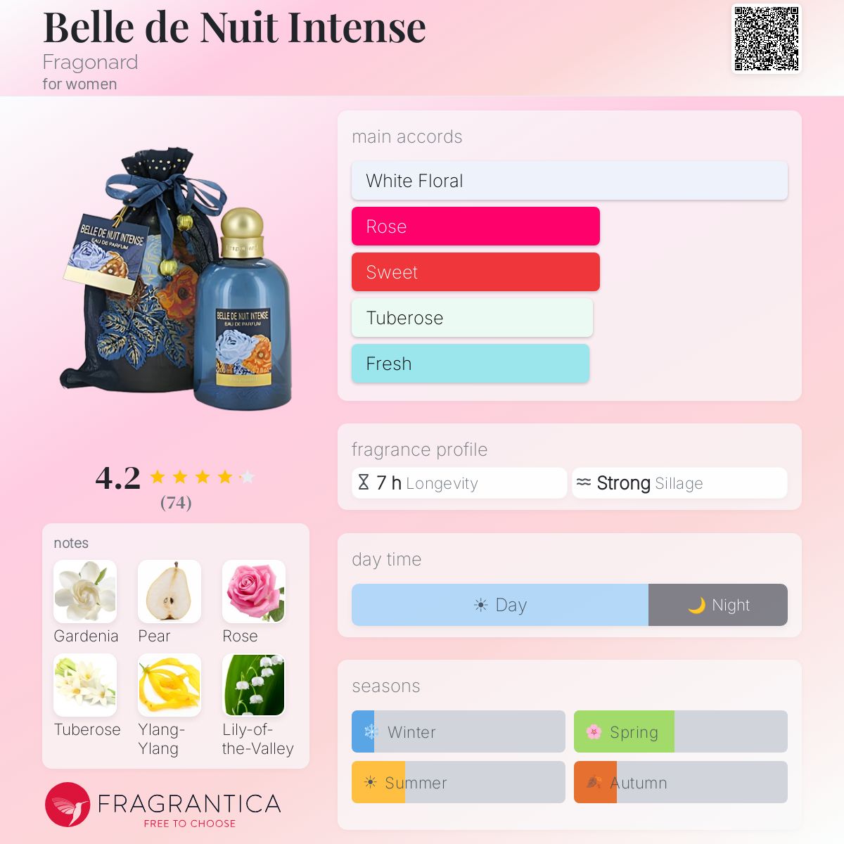 Fragrantica image 5