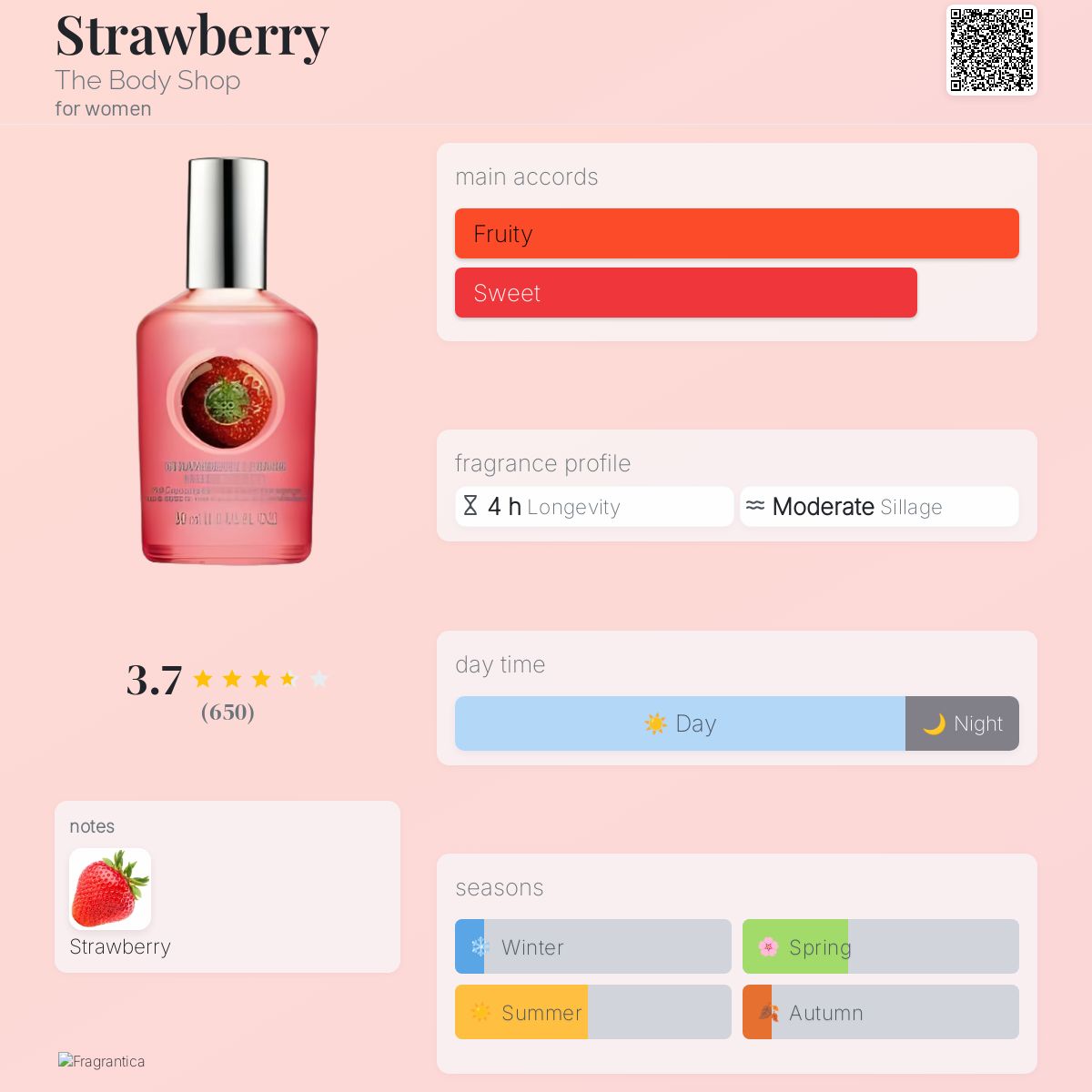 Strawberry The Body Shop perfume a fragrance for women 2012