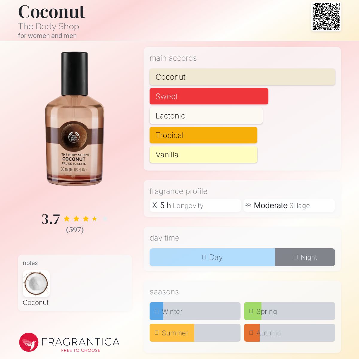 香水(ユニセックス) THEBODYSHOP COCONUT Eau de Toilette 30ml Coconut The Body Shop perfume - a fragrance for women and