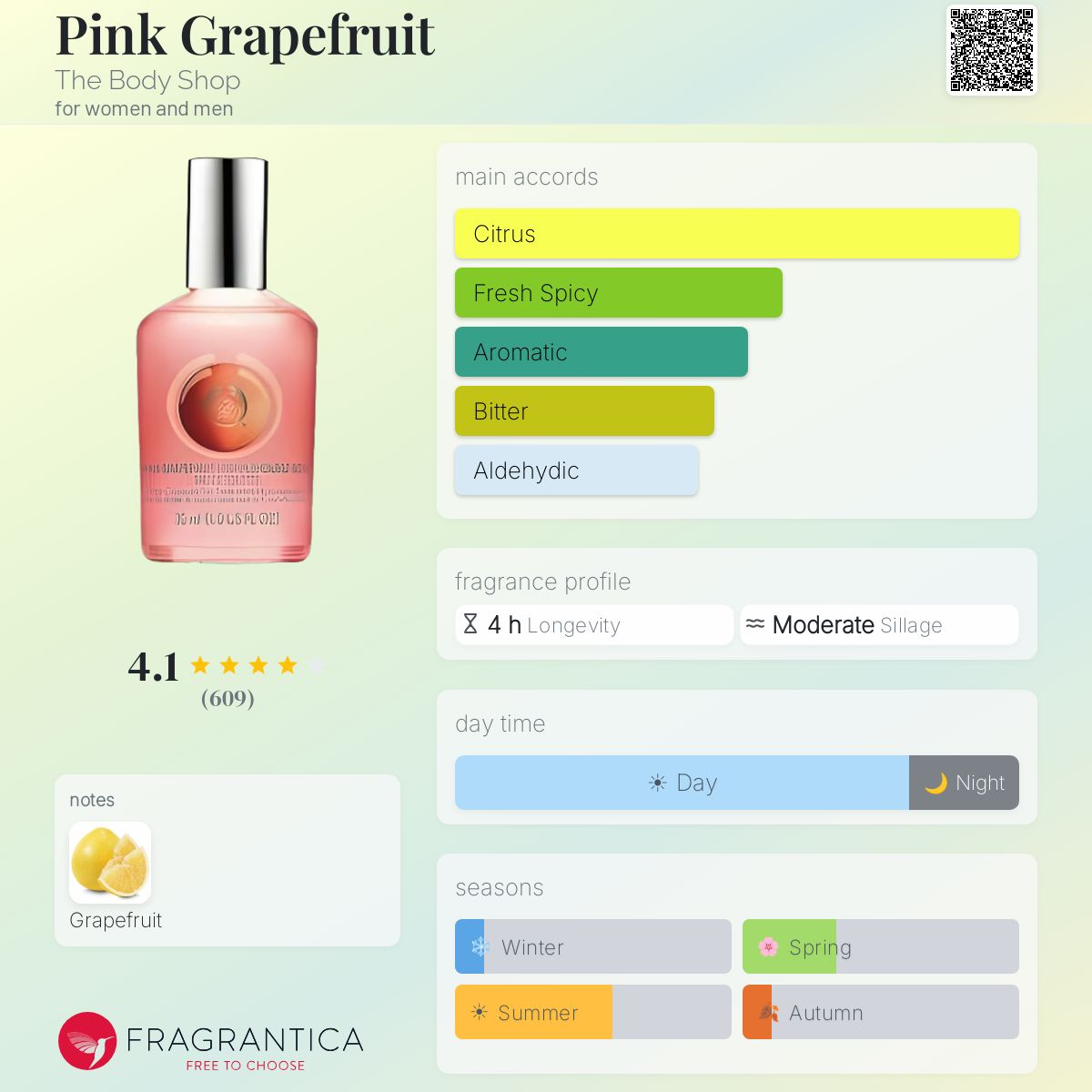 Fragrantica image 5