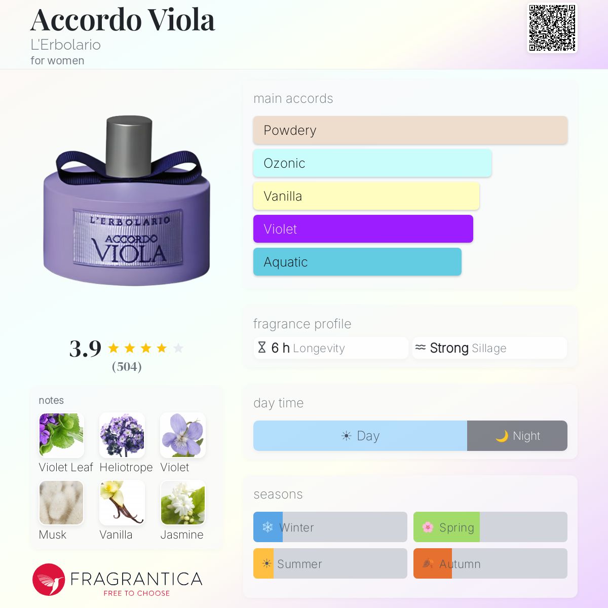 Accordo Viola L'Erbolario perfume - a fragrance for women 2012