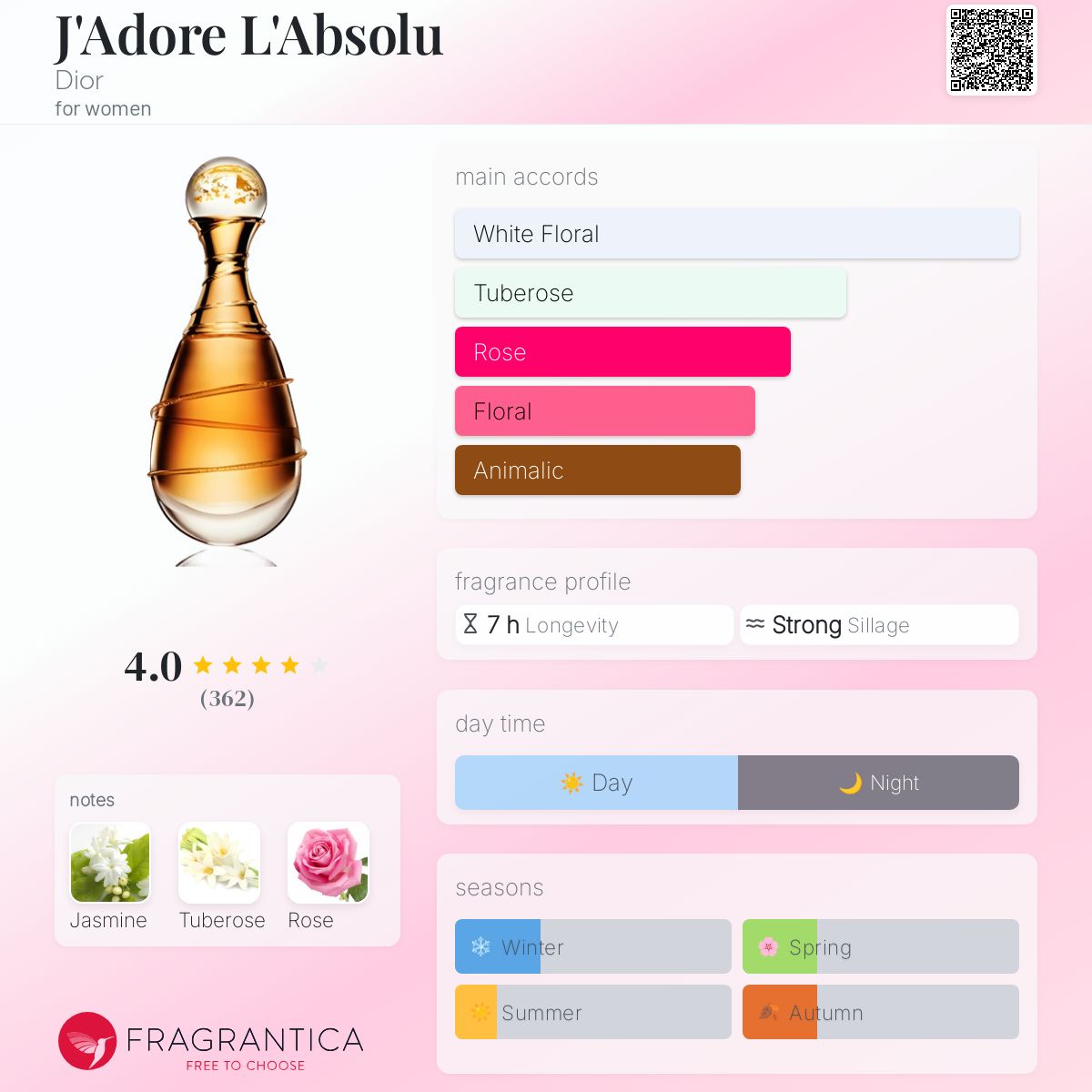 J'Adore L'Absolu Dior perfume - a