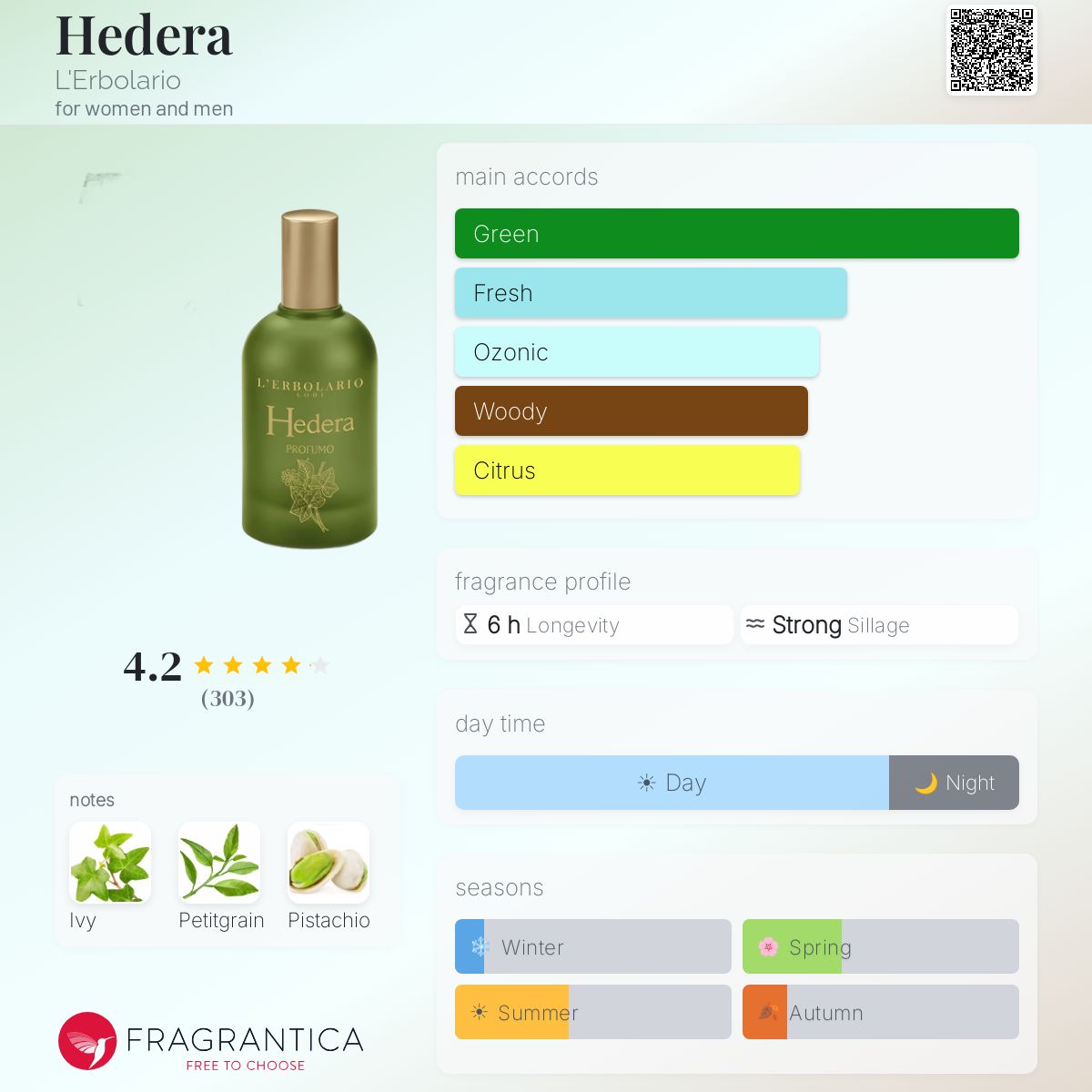 Hedera L'Erbolario perfume - a fragrance for women and men 2012