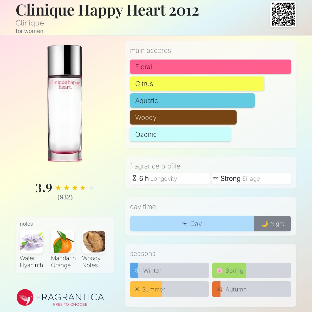 Profile card