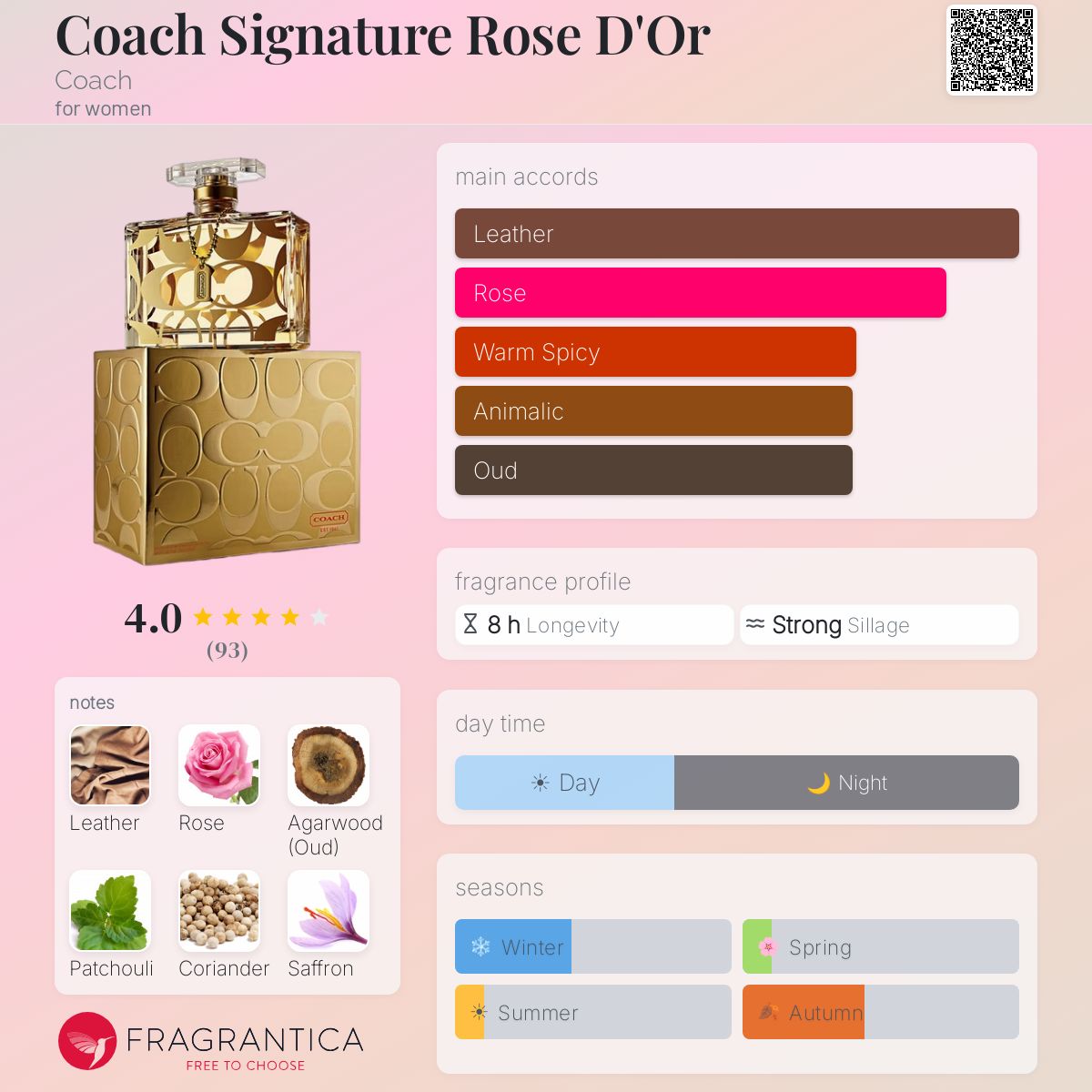 Profile card