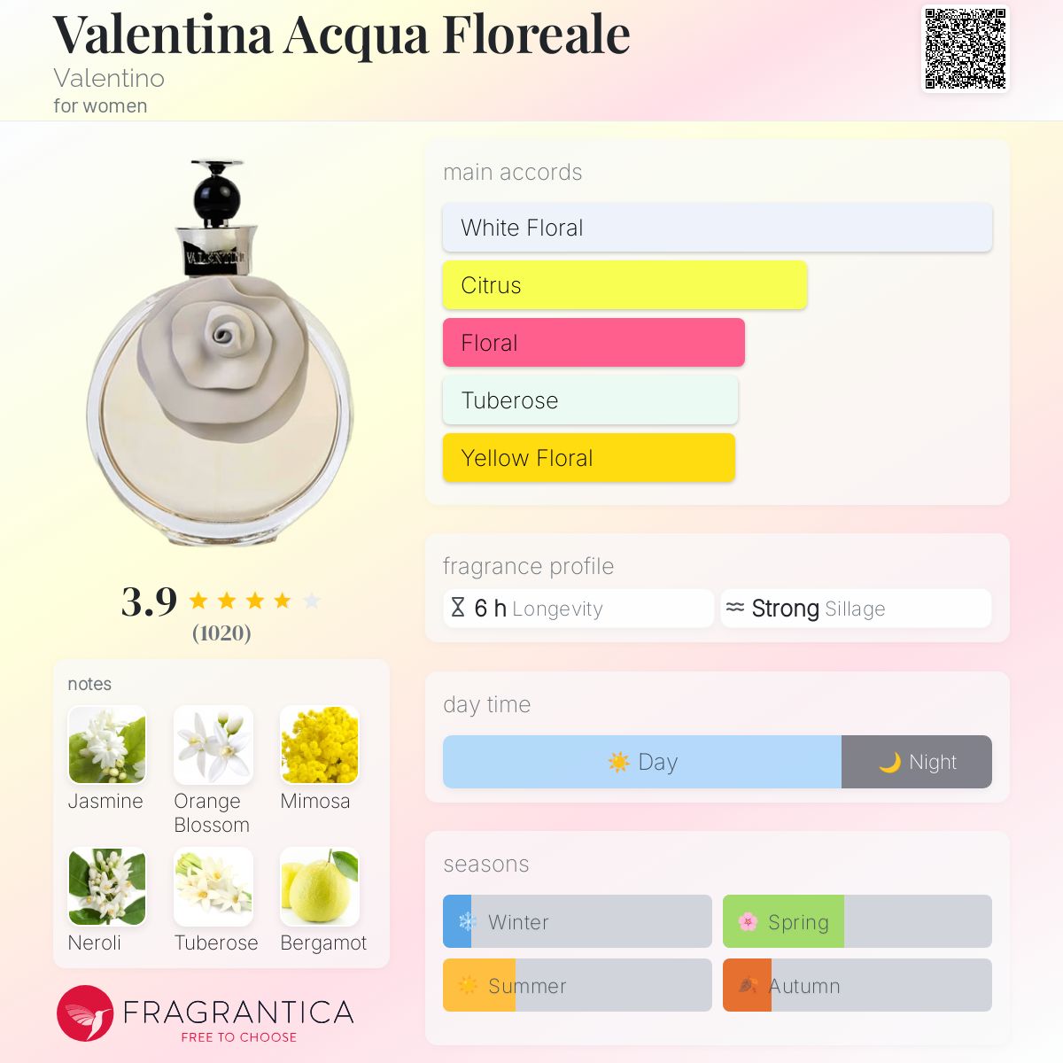 香水(女性用) valentino Valentina Acqua Floreale 50ml Amazon.com : Valentina Acqua Floreale Eau de Toilette Spray